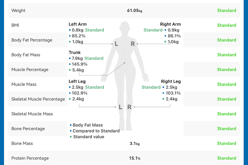 Data Driven Fitness Data Driven Fitness
